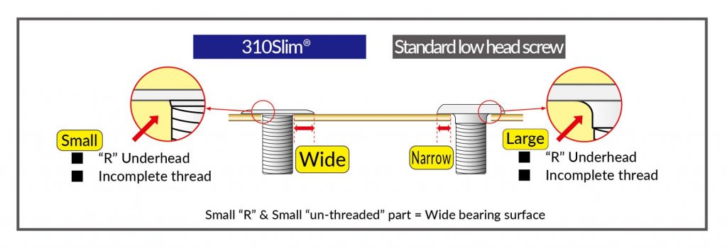 small R and small incomplete thread